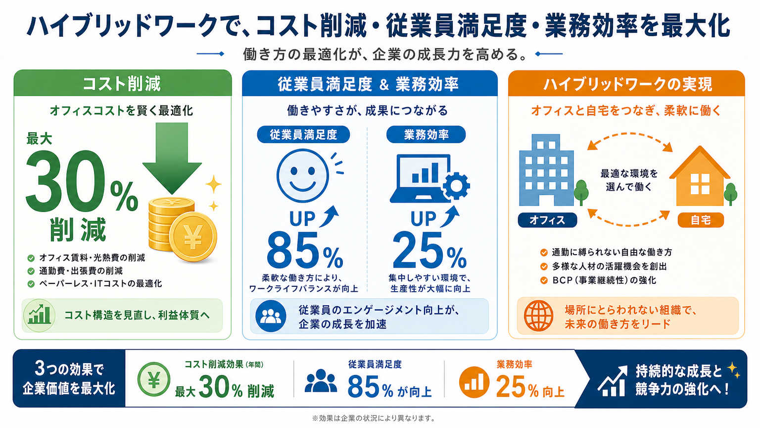 稼働率を上げる設計が重要視される理由