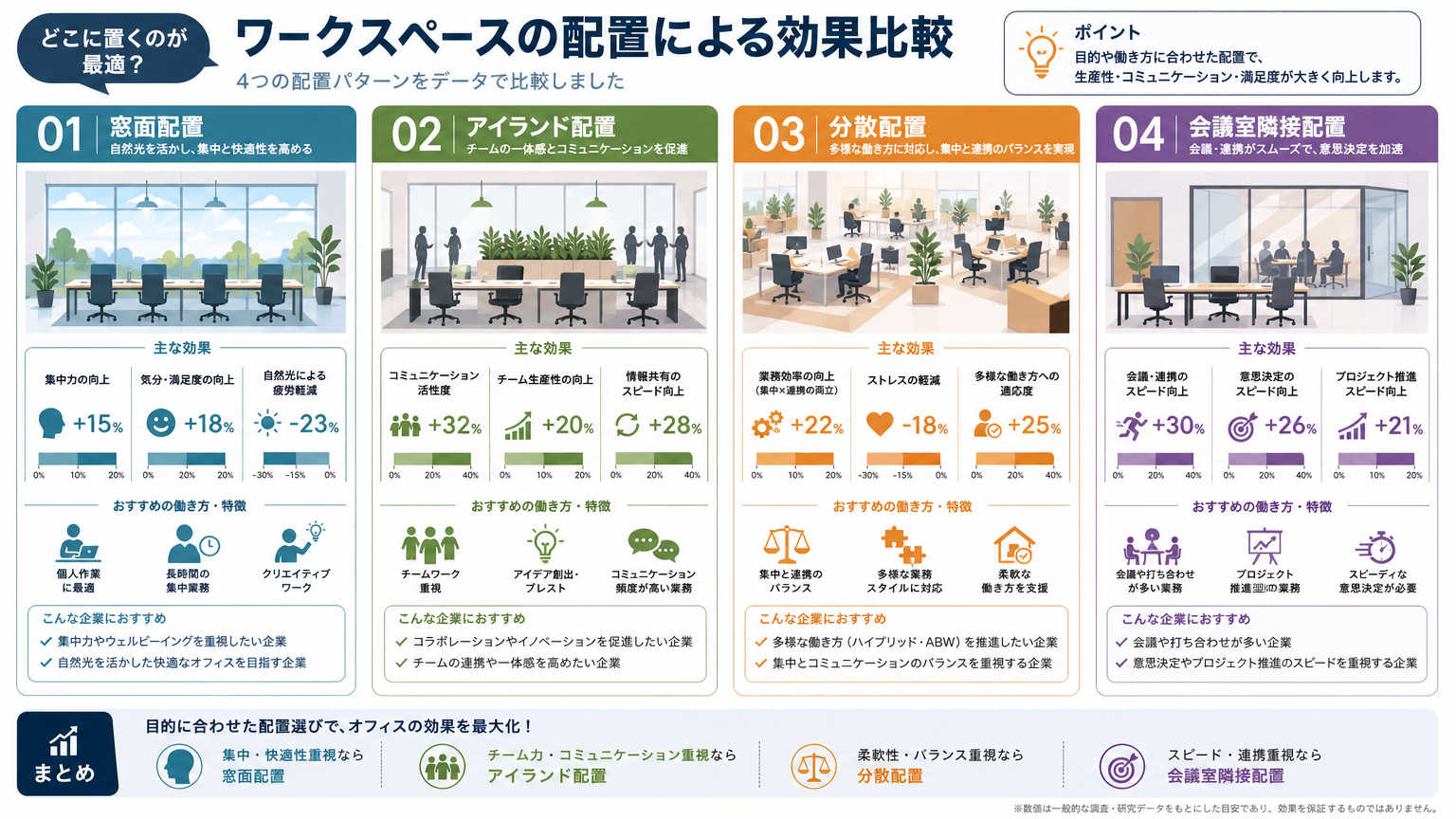 オフィス個室ブースの配置事例