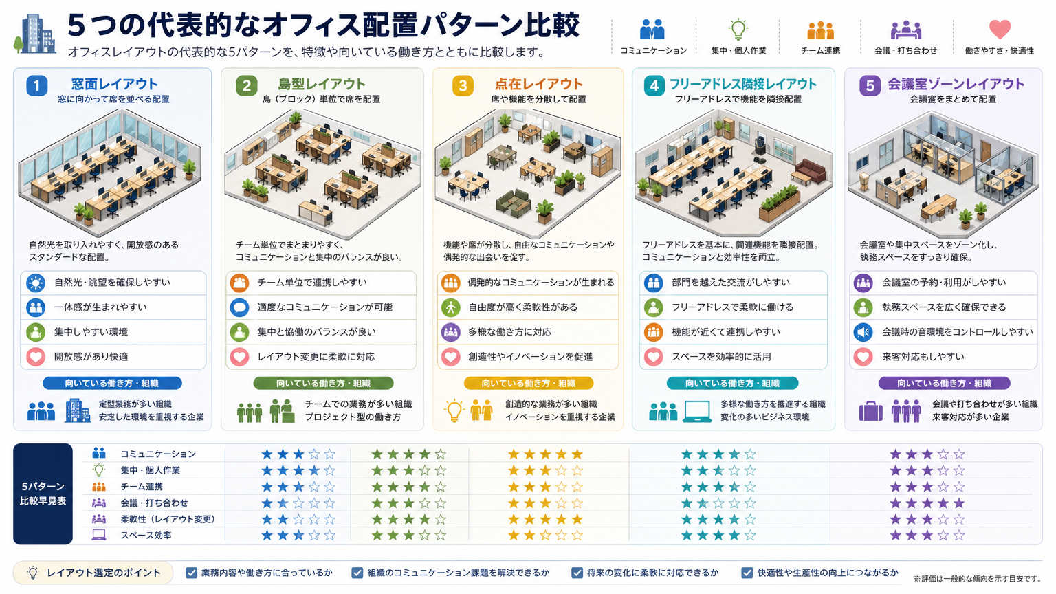 個室ブースの配置パターン別の特徴