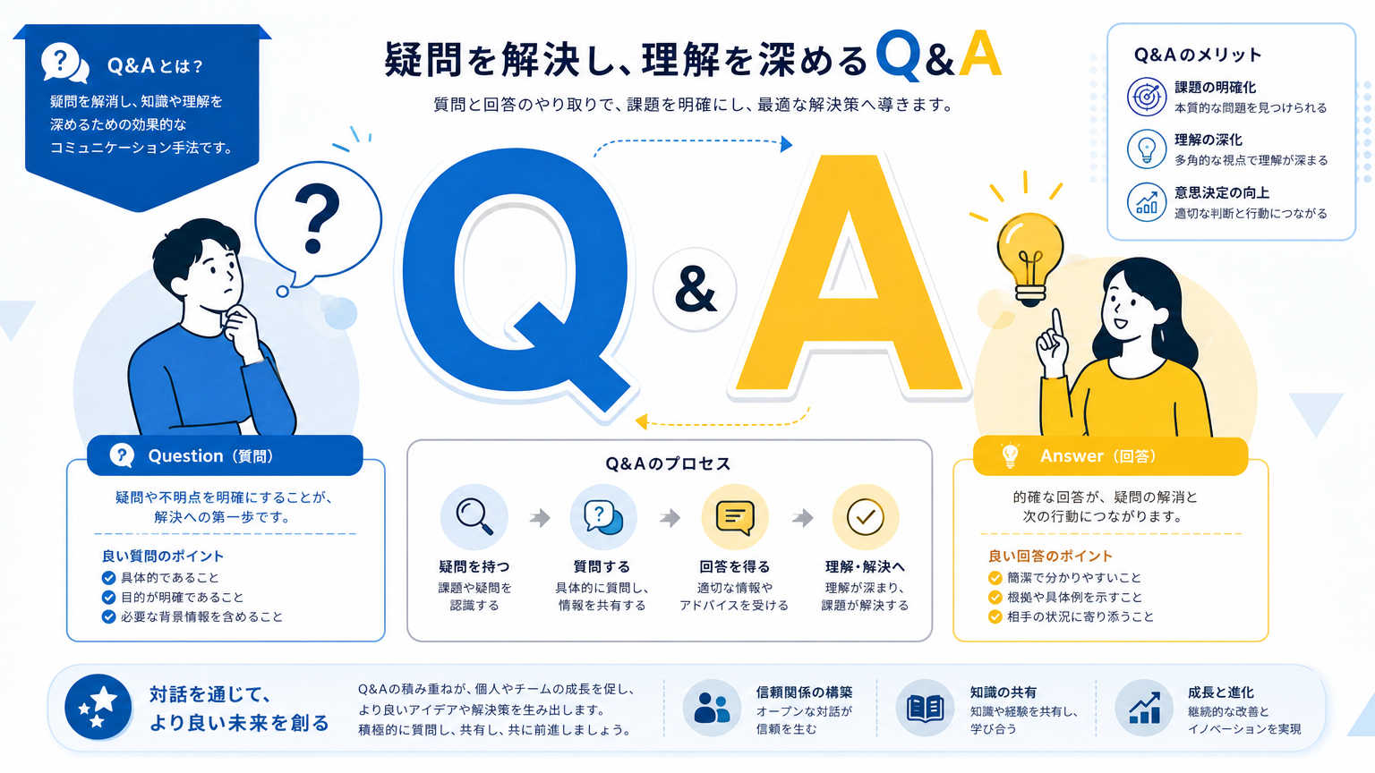稼働率を上げる設計についてよくある質問