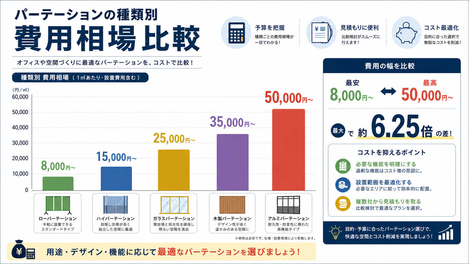 共用部設計の費用相場とコストを抑えるポイント