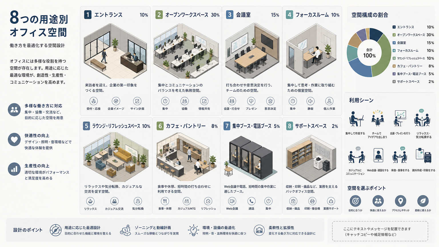 用途別・共用部の具体的なつくり方