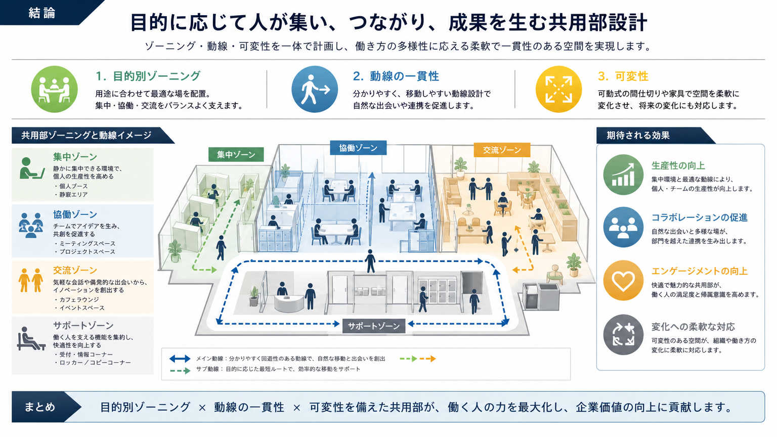 共用部のつくり方とは？オフィス設計における結論
