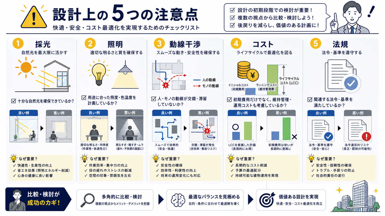 共用部づくりで失敗しないための注意点