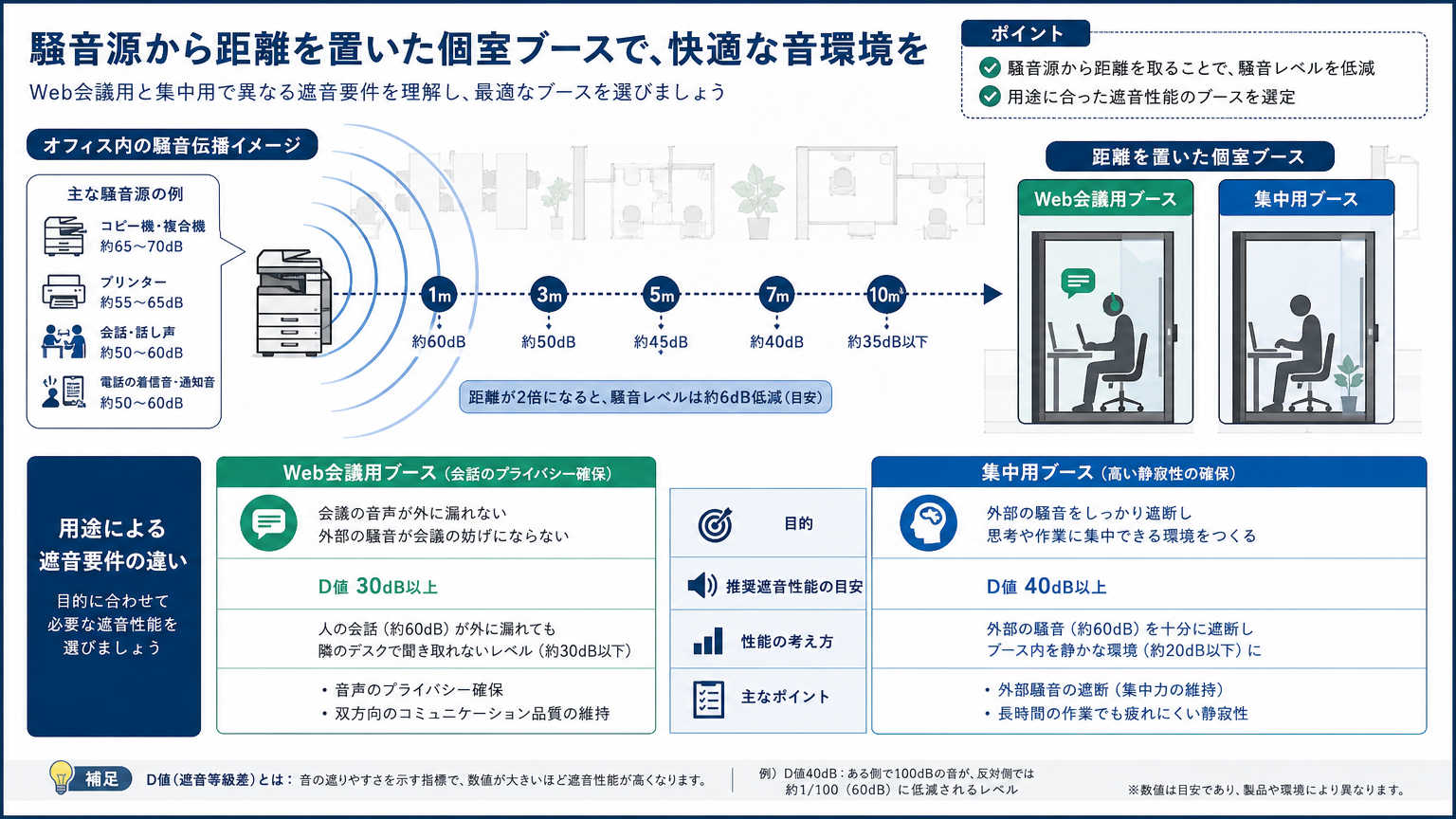 個室ブースの配置で防音性を優先すべき理由