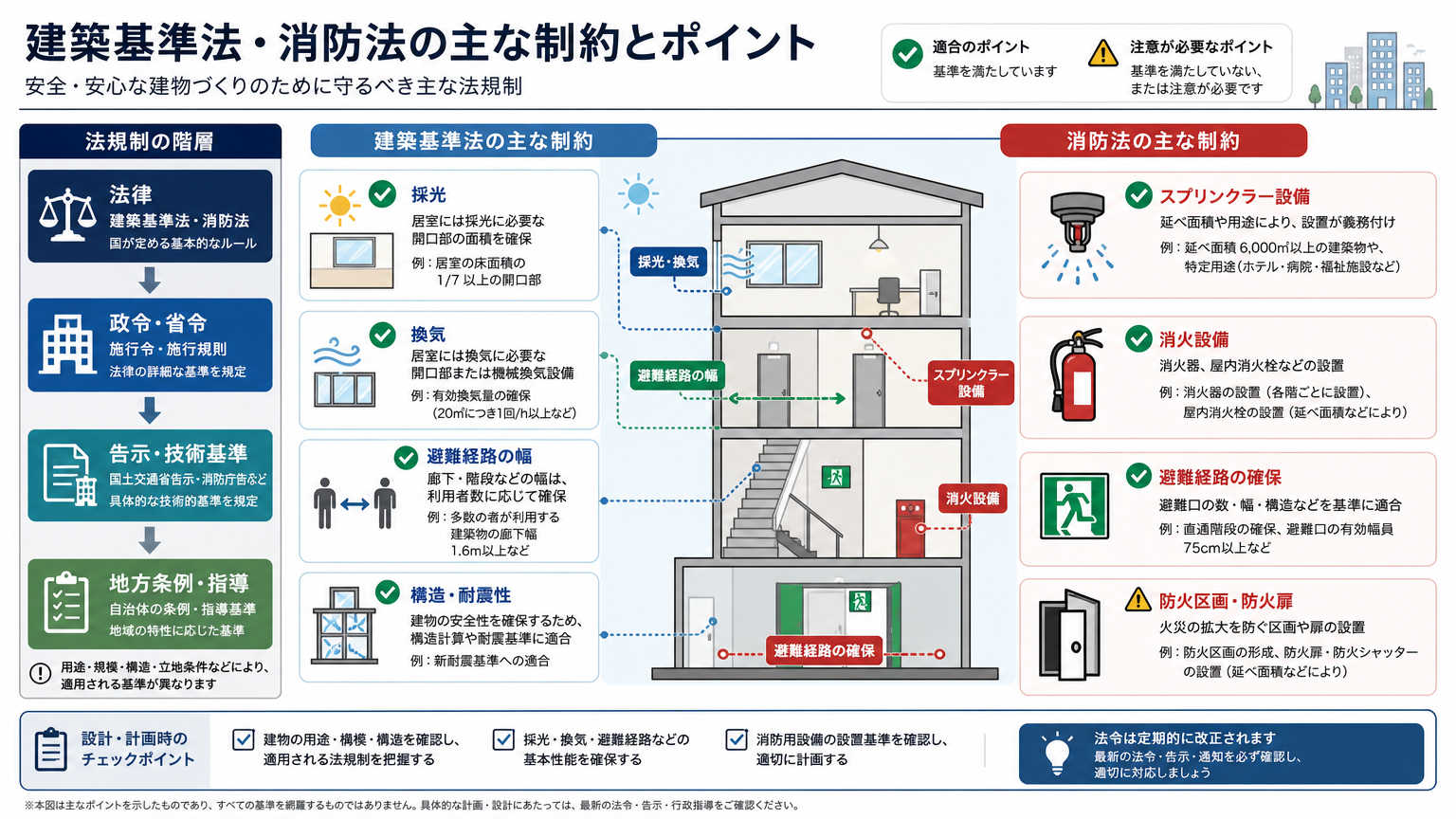 個室ブースの配置で注意すべき法規制・建築上の制約