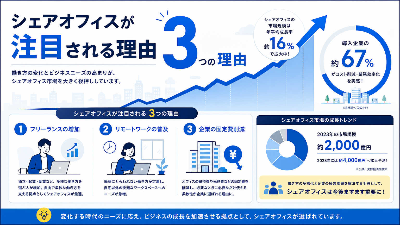 シェアオフィス開業が注目される理由