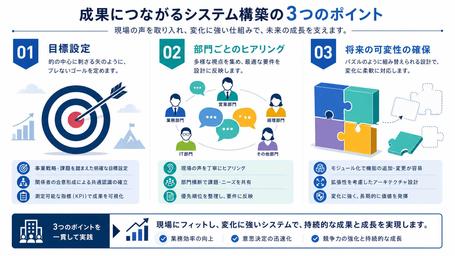 稼働率を上げる設計を成功させるためのポイント